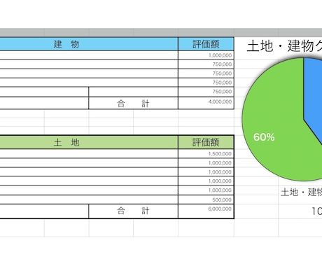 相続税評価での土地・建物の簡易的な評価を行います イメージ1