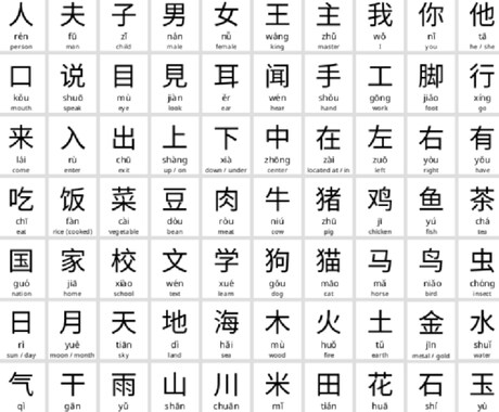 中国語の翻訳をします お客さんが納得するまで何度も修正致します！ イメージ1