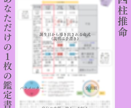 あなたの性格・本質を1枚にわかりやすくまとめます ［四柱推命］　▶命式は手書きで説明 イメージ1