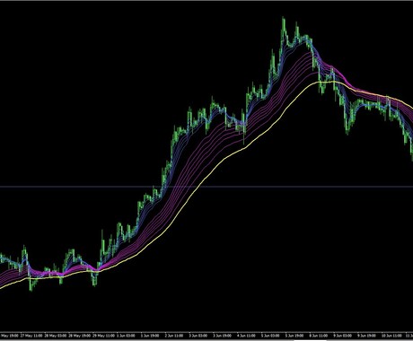 専業トレーダーになれて今も使用している手法教えます 裁量トレーダーになりたい方にオススメします！ イメージ1