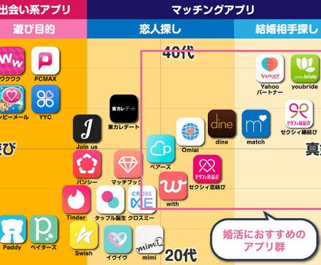 これで貴方もモテます マッチングアプリでのコツや駆け引きを教えます。 イメージ2