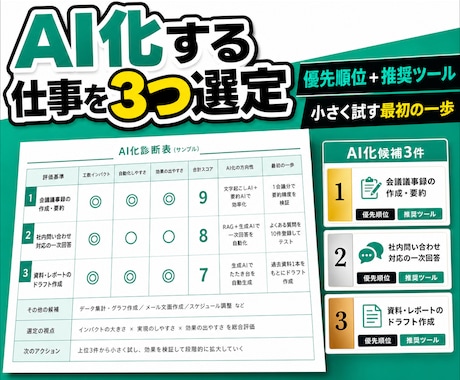 業務でAI化すべき3つの作業を診断します 何から始めるかを優先順位と理由付きで一枚に整理 イメージ1