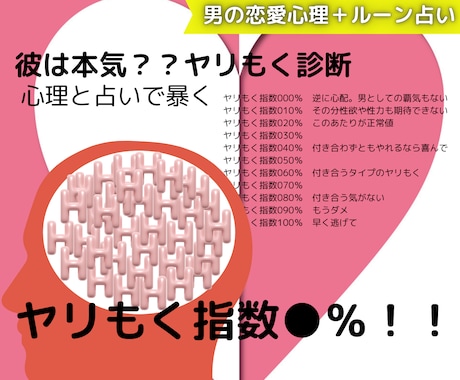 気になる彼がヤリもくかお答えします 『彼は本気？ヤリもく診断』その男大丈夫？ヤリもく指数●％です イメージ1