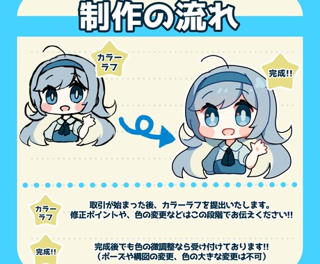 デフォルメキャラ描きます 歌ってみた動画や、Youtubeのサムネ、X等にもおすすめ！ イメージ2