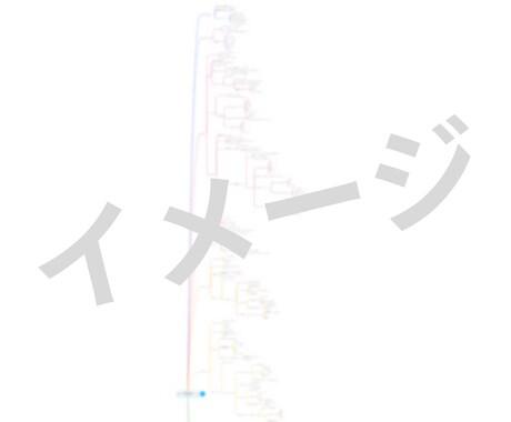 丸投げしやすい！ズルすぎる自動収益構築法を教えます 初心者向け✨手離れ⭕️継続性⭕️のノウハウを大公開！ イメージ2
