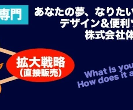 7日間で夢や目標の実現サポートします 起業しようか悩んでいる人を明確にサポート イメージ1