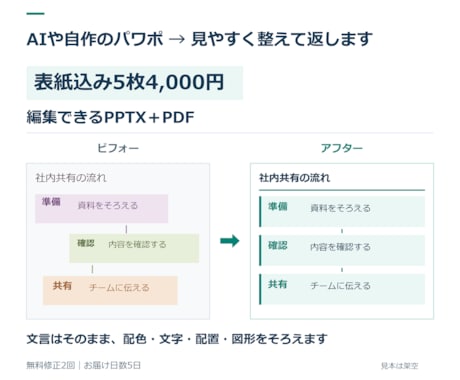 AIや自作のパワポを見やすく整えます イメージ1