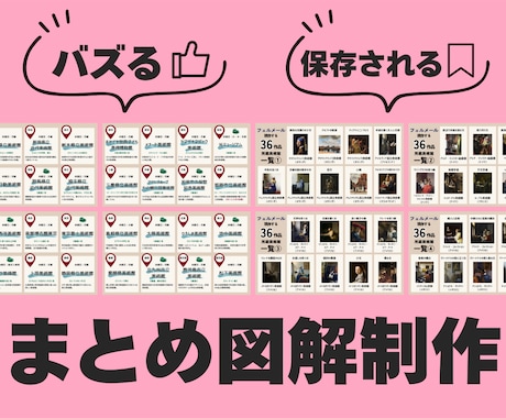 Xで保存される！バズる！「まとめ図解」作ります 一覧系・まとめ系コンテンツを保存版図解にします。 イメージ1