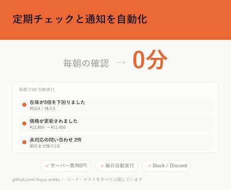 毎日の定期チェックと通知を自動化します イメージ1