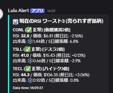 株・仮想通貨のDiscord Botを開発します あなた専用銘柄カスタマイズ！RSIや暴落をDiscord通知 イメージ1