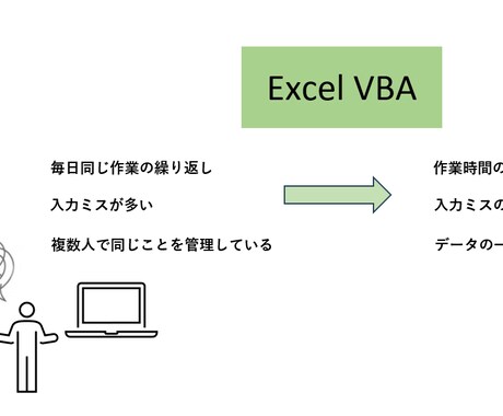 業務効率化ツールを新規開発します 手作業で行っているPC業務を自動化！！ イメージ1