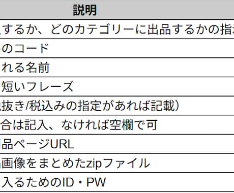 ECサイトの商品登録を代行します あなたのショップ運営をスピーディー＆丁寧にサポートします✨ イメージ2
