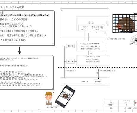 あなたのアイデア、実現のための原案を作ります <空想を現実に変換する第一歩をお手伝い> イメージ2