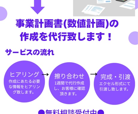 事業計画書（数値計画）の作成代行を行います 素早く、シンプルに対応させて頂きます。 イメージ2