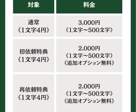 元事務所所属声優が、アナタの作品を最上級に彩ります 【迅速対応】リーズナブルにプロクオリティのボイスをお届け！ イメージ2