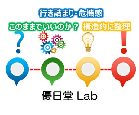 事業の行き詰まり・危機感整理相談に乗ります このままでいいのか？を構造的に整理します イメージ1