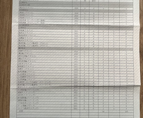 効率的・戦略的な学習計画を作成・サポートします 入学初年度の学習計画を一緒に考えましょう！ イメージ1
