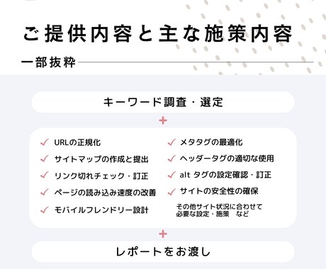 ワードプレスのSEO対策・内部強化施策を行います 集客UPに SEO上位表示・アクセスUPに実作業&アドバイス イメージ2