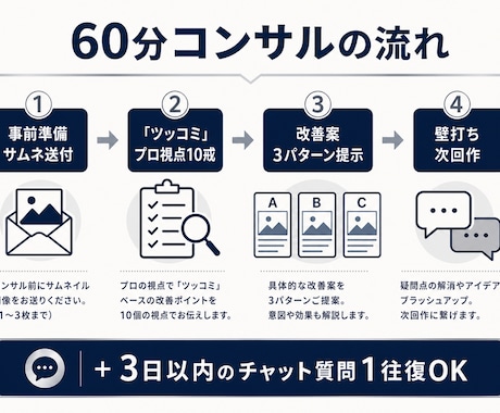 銀盾YouTuberがサムネを激変させます サムネ「感情着火」添削＆AI Gem特典付（60分） イメージ2