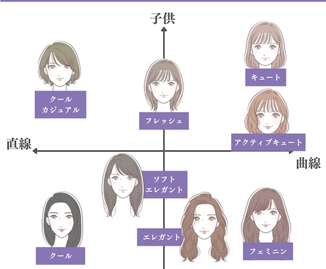 顔タイプをビデオチャットも用いて診断します ビデオチャットを使うことでより正確な診断が可能です!! イメージ1