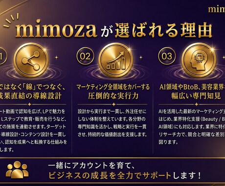 X運用丸投げ！企画〜分析改善まで対応します LP・LINE・広告まで連携し、売上につながる導線を構築 イメージ2