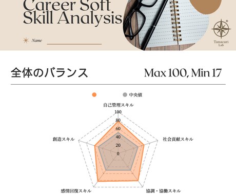 科学的にあなたの働く力を診断します 心理学者が自己理解をお手伝い！5つのスキル領域で強み発見！ イメージ2