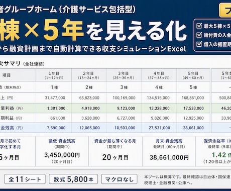障害者グループホーム5年収支・融資計画作れます 5棟×5年60ヶ月を自動計算。返済据置と資金ショートも見える イメージ1