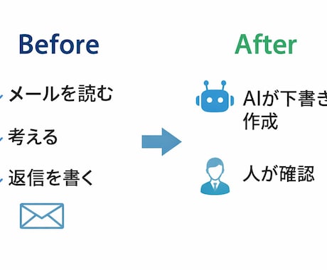 Google環境そのまま問合せ対応AI自動化します イメージ1