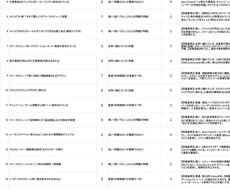 Shopifyの課題をプロ視点でAI診断します PlusプレミアパートナーがECのUI改善のツボを教えます。 イメージ2
