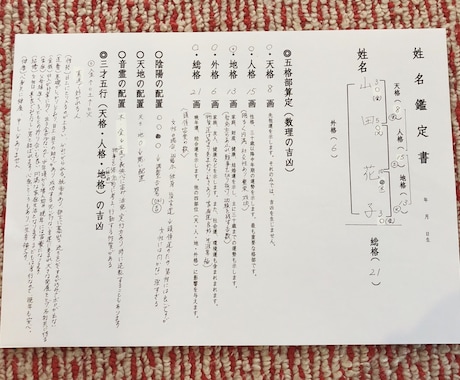 命名、改名であなたを開運へ導きます お子様へ初めてのプレゼントに。自身の開運に。当日鑑定可能。 イメージ2