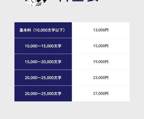 あなたの文章を読みこみ、より良くするお手伝いします 文章を書いてて気になるところを一緒に解決します！ イメージ2