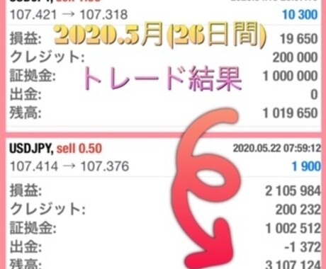 FXで負けているのはなぜか？をお伝え致します 電話で今すぐ聞いてみよう！何で負けるのFX？勝つための条件！ イメージ1