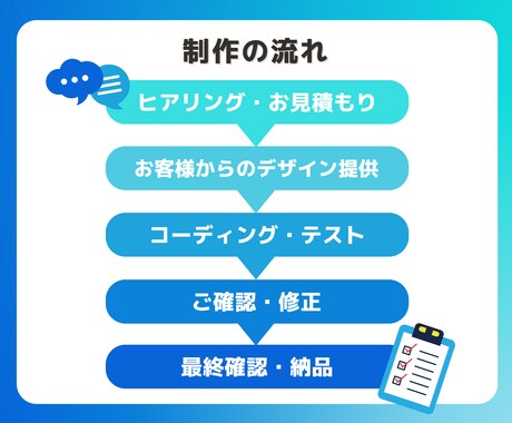 デザインデータから正確にコーディングいたします 静的サイト・WordPressの修正・カスタマイズ可能です！ イメージ2