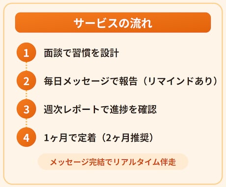 1ヶ月で習慣が身につくまでサポートします 意志力に頼らず、行動科学で習慣を仕組み化 イメージ2