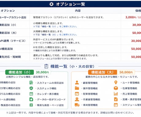 配送・運送・現場でのDX化システムを開発します Excel・紙管理から卒業し、業務効率を大幅に改善します イメージ2