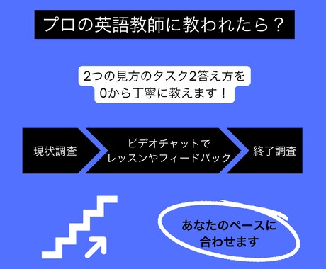 IELTsタスク2の見方2つを答えるようにさせます ビデオチャットでプロの英語教師が0から丁寧に教えます イメージ2