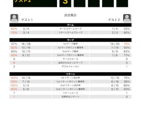 テニスの試合動画を分析してPDFで詳しく解説します 自分のテニスを“見える化”して、次のレベルへ イメージ2