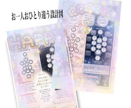 あなたの魂の時点を可視化し（文字化or図解）ます 知らないと損…あなたの人生を動かす内面×現実の設計図鑑定✨ イメージ2