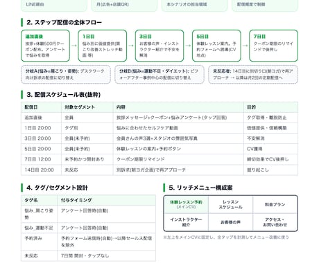 LステップのLINE配信シナリオを設計します 事業成果から逆算する現役マーケターが売れる導線を設計します イメージ2