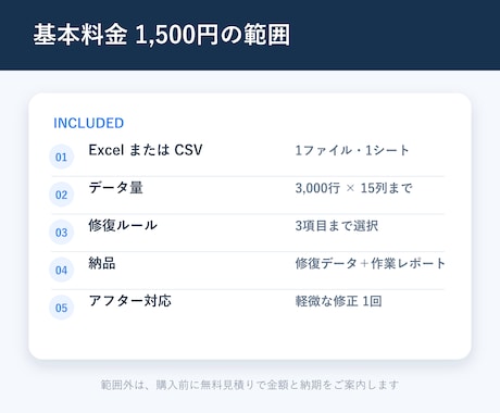 Excel・CSVの重複・文字化けを整形します 3,000行まで｜変更ログ・件数照合付き イメージ2