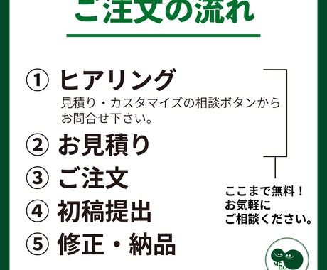 売上UPの実績あり！ECサイトの画像作ります 楽天歴10年のデザイナーがお手伝いします！ イメージ2