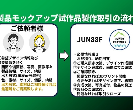製品試作品製作、モックアップ製作致します 製品の模型、ミニチュア製作、試作品製作致します！ イメージ2
