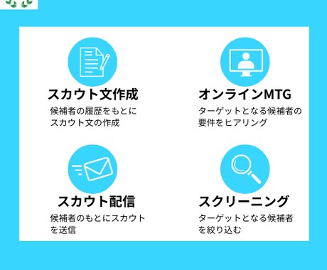 採用支援：ダイレクトスカウトを行います 採用応募のカギとなるスカウト文章の作成および配信を行います！ イメージ2