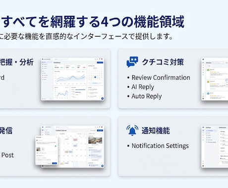AI機能付き!!MEO対策用ツールを提供します 外注せず自分で上位表示を目指せます イメージ2