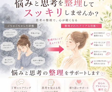 あなたの脳内をデトックスします 絡まった思考の糸をスルスル解いてやりたいことを明確に イメージ1