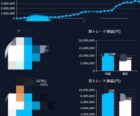 専業トレーダーが、誰も知らないFX手法を教えます [限定] 12月まで大幅値下げキャンペーン中！ イメージ2