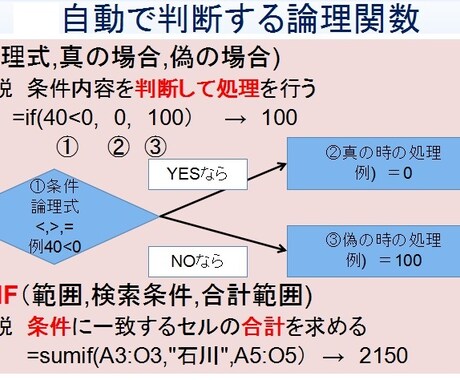資料作りで便利なexcelの関数・機能を教えます めんどい作業　秒殺で終わらせましょう！ イメージ2
