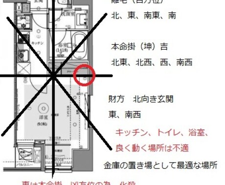 金運上昇↑　八宅風水を主とし、自宅を鑑定致します 実体験を通して培った金運に特化して、アドバイス致します イメージ1