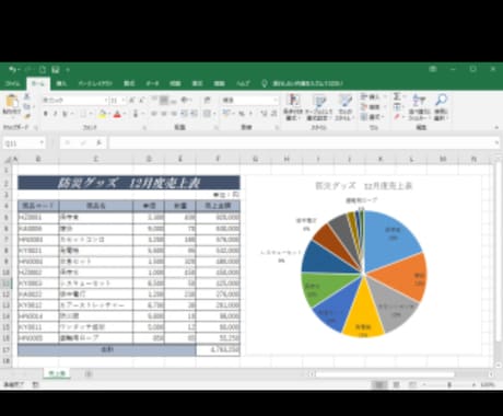 作成、入力代行いたします プロではなく平社員ならではの出来具合！ イメージ1