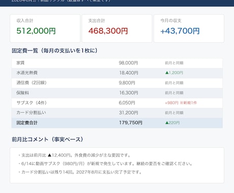 明細丸投げで月次収支レポートを作成します 明細71ページを再集計した実務の型｜固定費一覧と前月比つき イメージ1